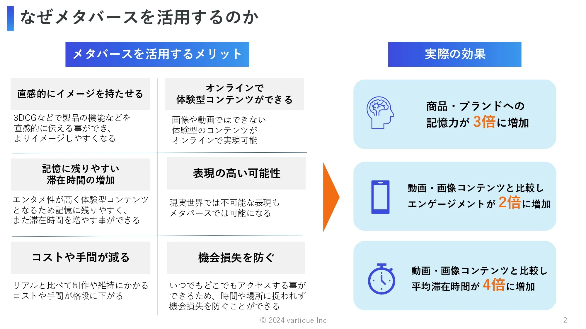 NeoSlideのパワーポイント資料制作実績「株式会社vartique」サービス紹介資料2（改善後）